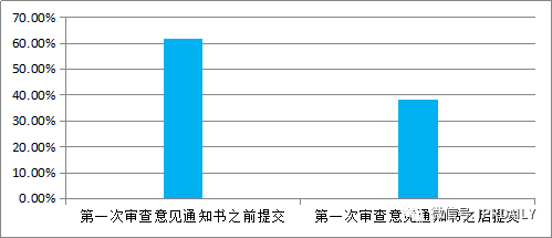 專利戰(zhàn)場上的“暗箭”——公眾意見！