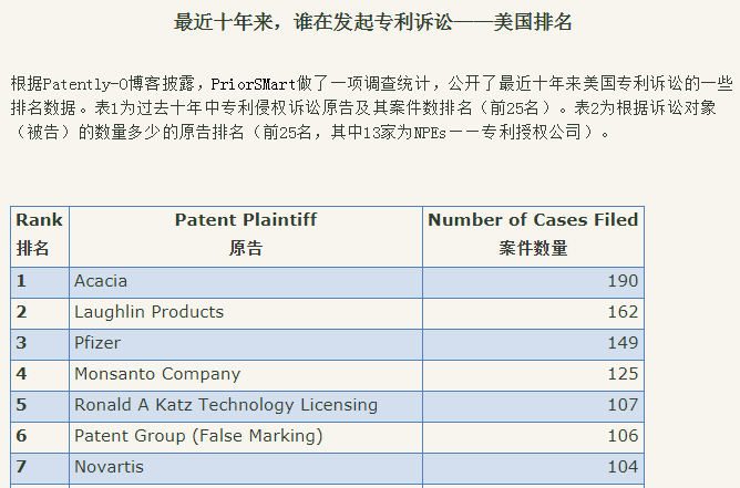 中國最高規(guī)格的知識產(chǎn)權(quán)“培訓(xùn)班”，股市該作何表現(xiàn)？