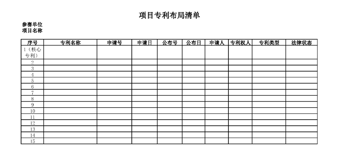 “長三角高價值專利大賽”報名通道正式開通！