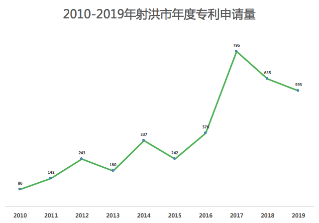 虛假申請專利200多項騙取獎勵90余萬，知識產(chǎn)權(quán)股長及其同伙被判刑