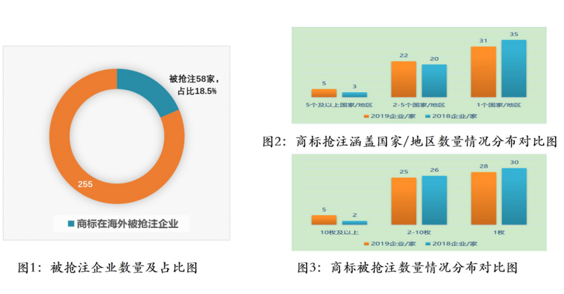 【重磅推薦】海外重點(diǎn)國(guó)家商標(biāo)維權(quán)指南