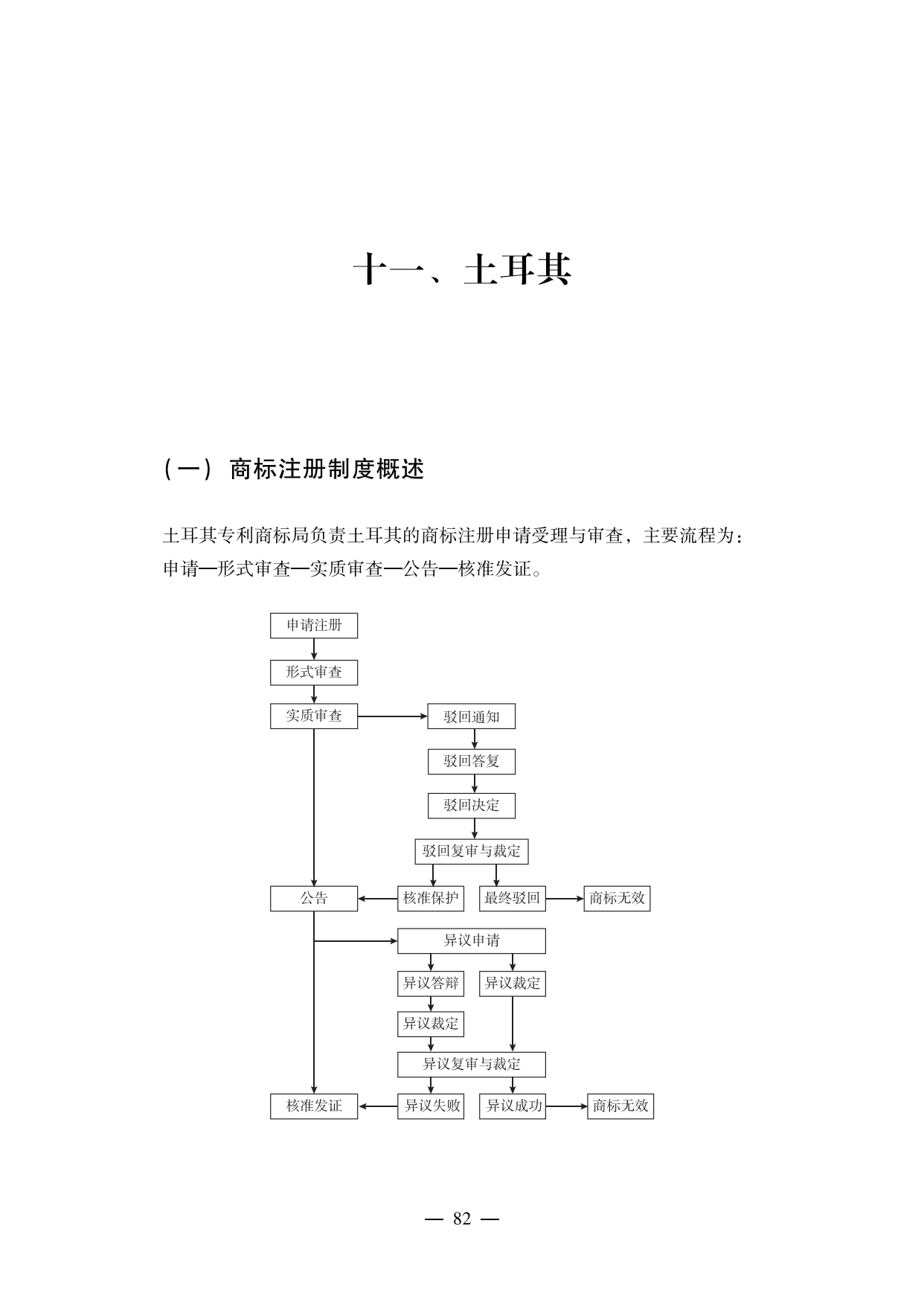 【重磅推薦】海外重點(diǎn)國(guó)家商標(biāo)維權(quán)指南