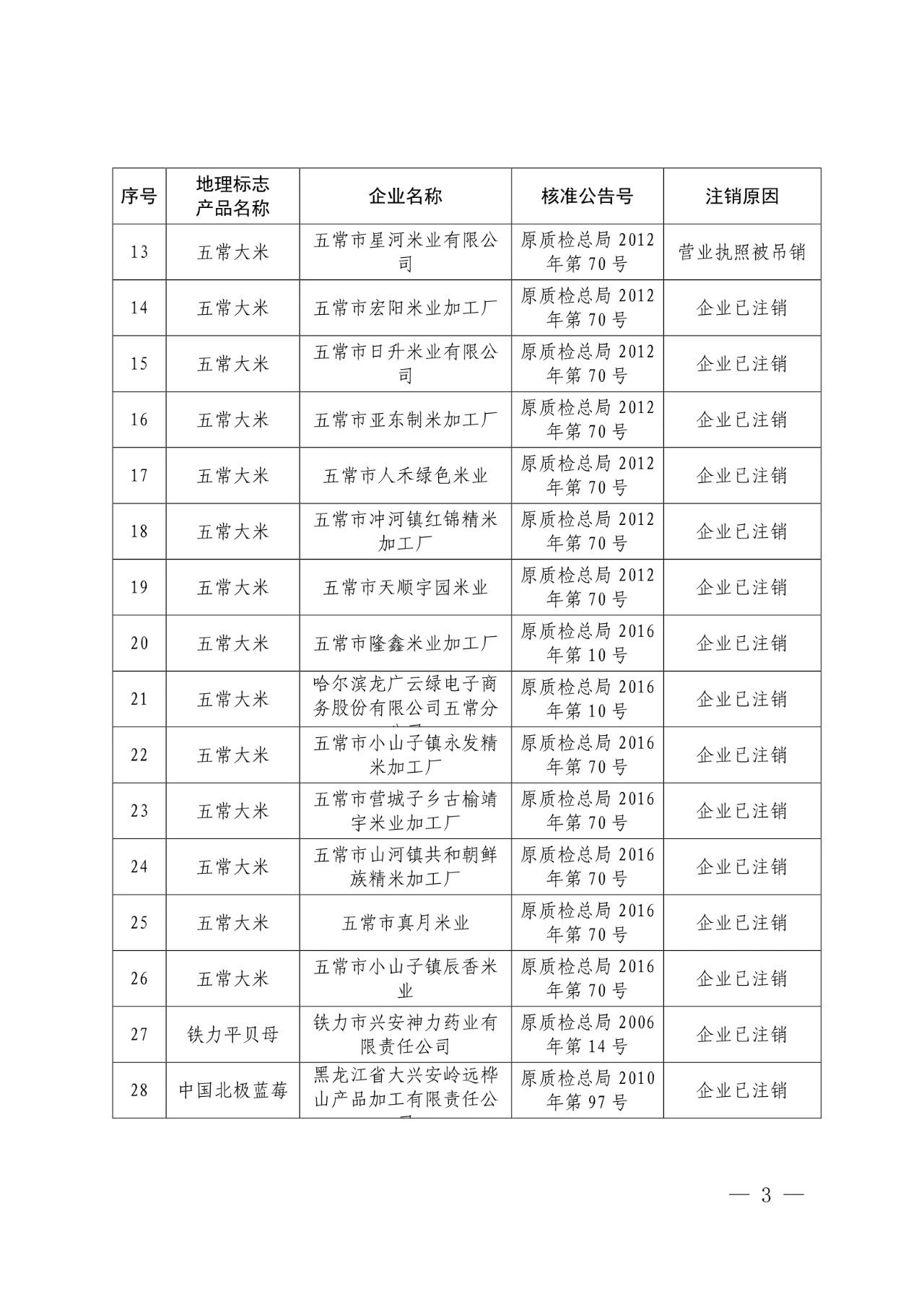 #晨報#世界知識產(chǎn)權(quán)組織：中國繼續(xù)保持知識產(chǎn)權(quán)強國地位；外交部：共同推動全球知識產(chǎn)權(quán)治理更加公正合理