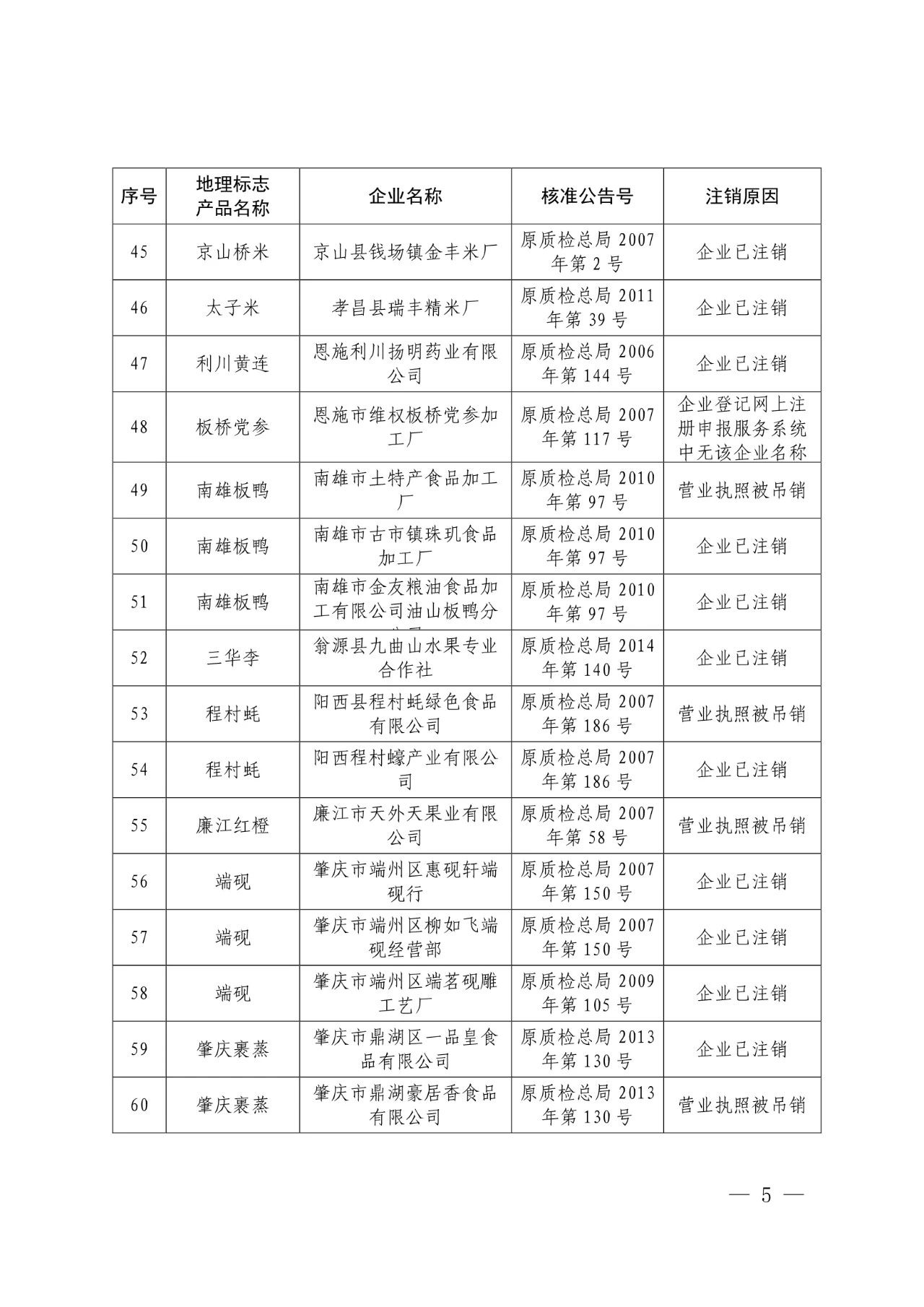 #晨報#世界知識產(chǎn)權(quán)組織：中國繼續(xù)保持知識產(chǎn)權(quán)強國地位；外交部：共同推動全球知識產(chǎn)權(quán)治理更加公正合理