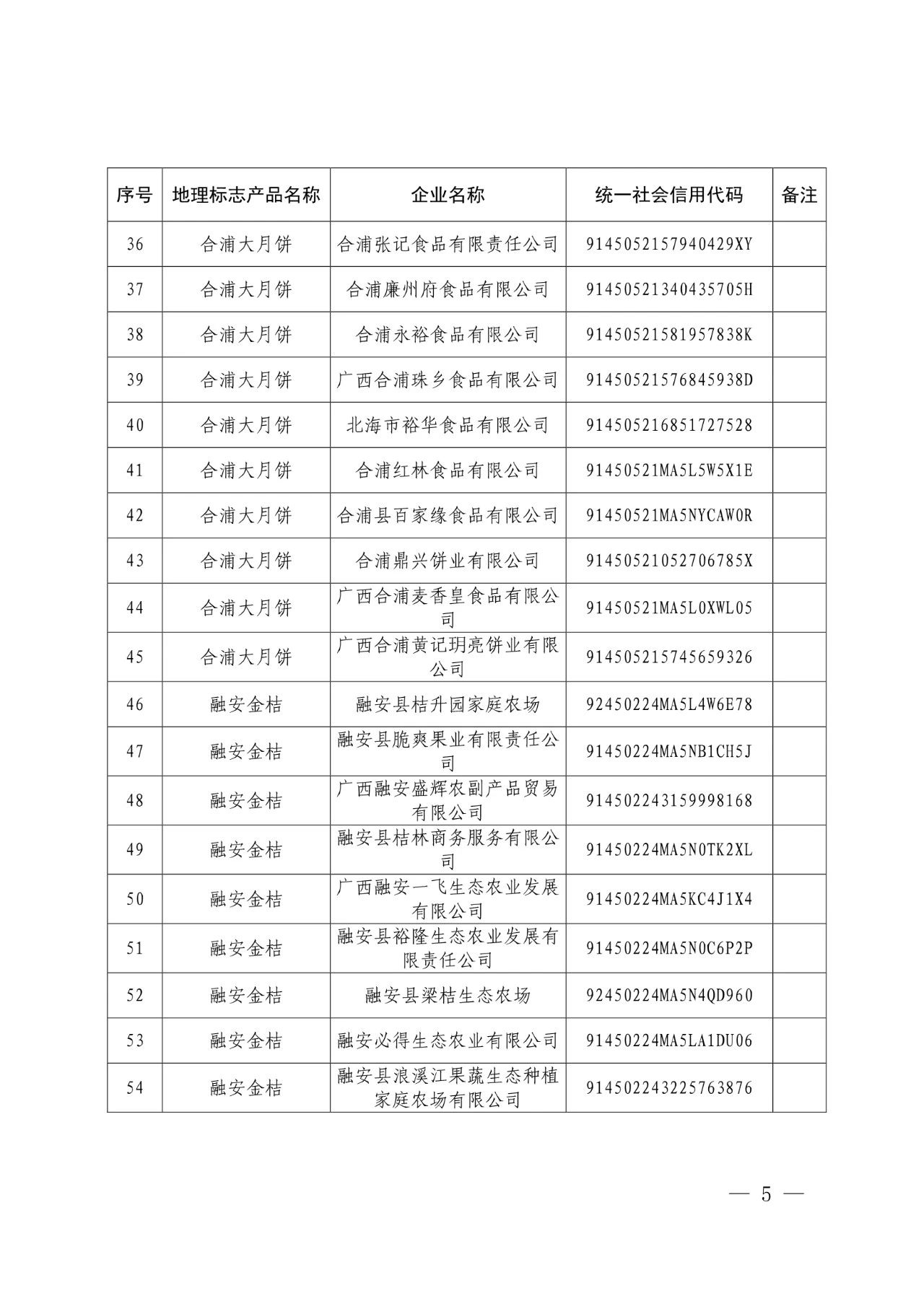 #晨報#世界知識產(chǎn)權(quán)組織：中國繼續(xù)保持知識產(chǎn)權(quán)強國地位；外交部：共同推動全球知識產(chǎn)權(quán)治理更加公正合理