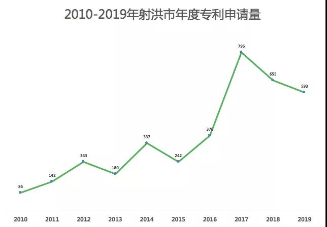 一個五線城市的專利“黑產(chǎn)鏈”！