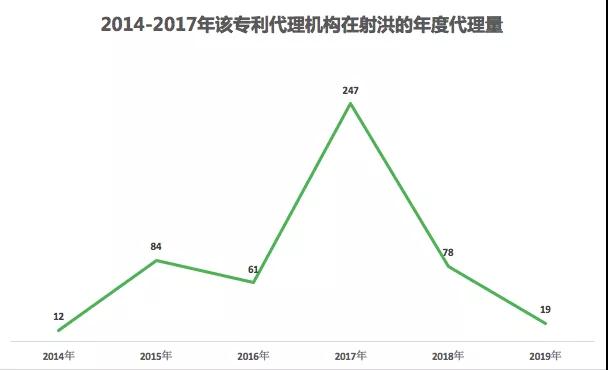 一個(gè)五線城市的專利“黑產(chǎn)鏈”！