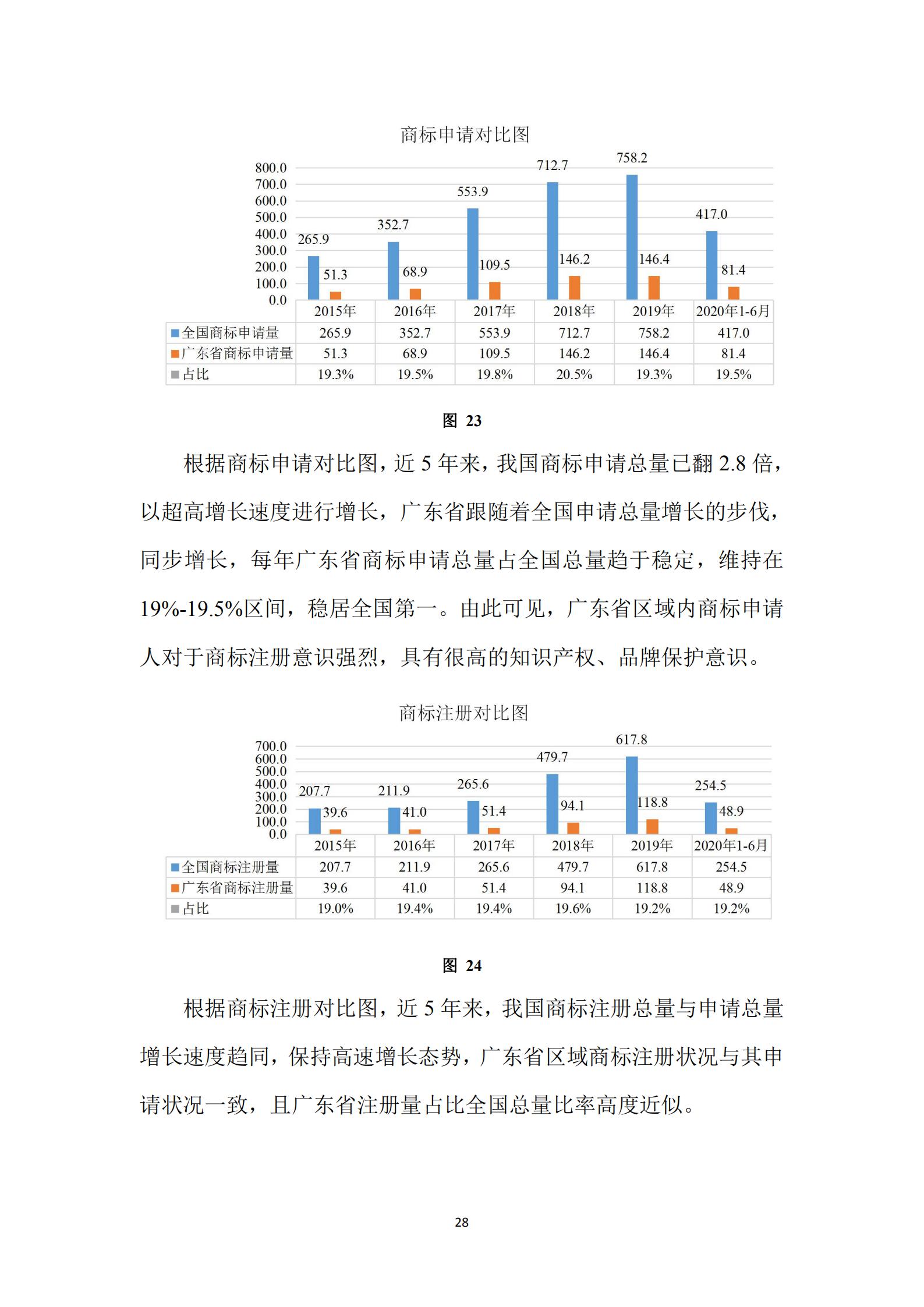 《廣東科創(chuàng)企業(yè)上市知識(shí)產(chǎn)權(quán)工作指引》發(fā)布（附：全文）