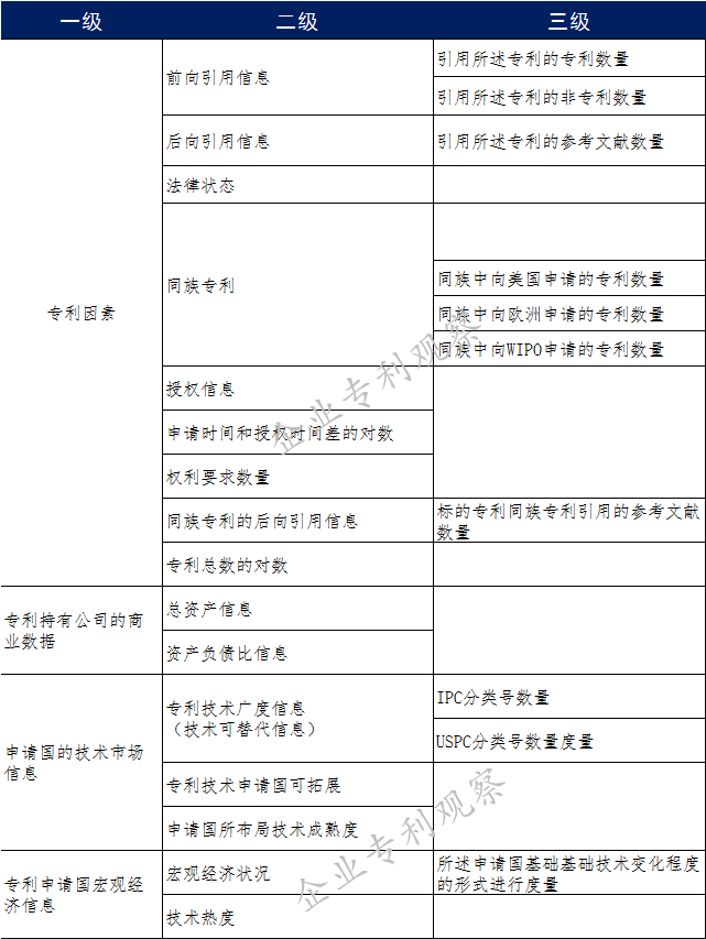 華為聯(lián)合牛津大學(xué)提出專利貨幣價(jià)值評估模型