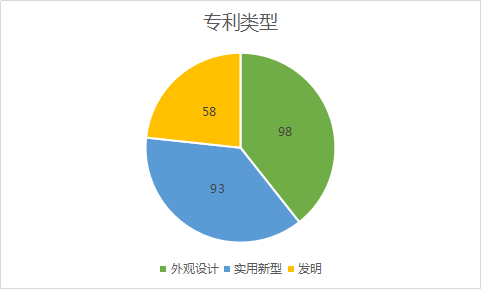 2020年11月中國(guó)專利無(wú)效決定統(tǒng)計(jì)分析