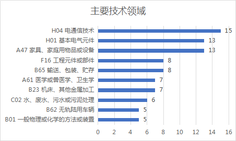 2020年11月中國(guó)專利無(wú)效決定統(tǒng)計(jì)分析