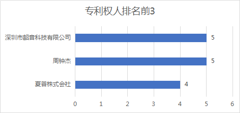 2020年11月中國(guó)專利無(wú)效決定統(tǒng)計(jì)分析