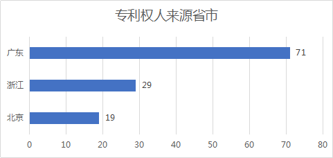 2020年11月中國(guó)專利無(wú)效決定統(tǒng)計(jì)分析