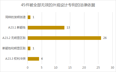 2020年11月中國(guó)專利無(wú)效決定統(tǒng)計(jì)分析