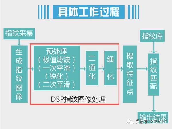 細(xì)分領(lǐng)域的專利代理-淺談光電顯示指紋識別技術(shù)