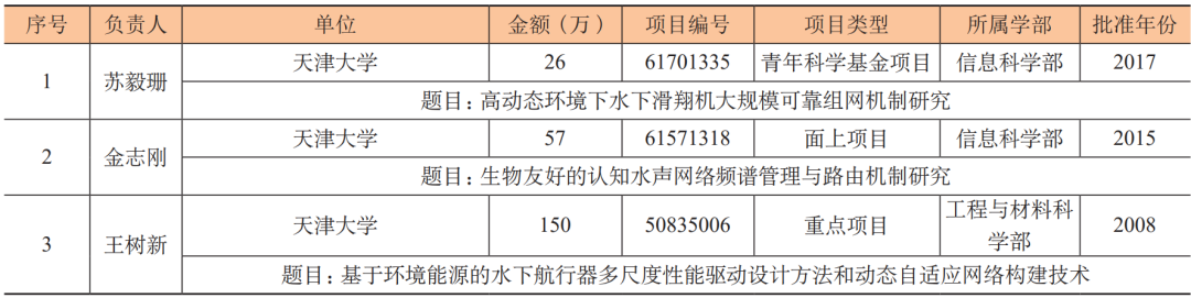 “擴展專利分析方法”研究與實踐