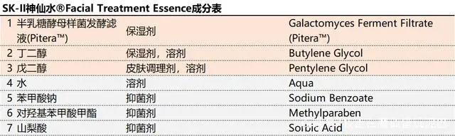 細數(shù)那些牛批的大牌專利成分