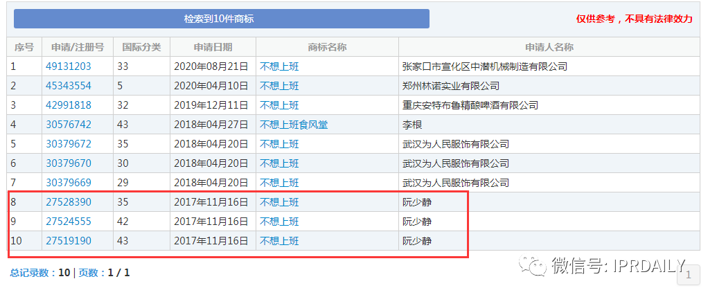 今天不想上班！“不想上班”商標(biāo)、公司早已注冊