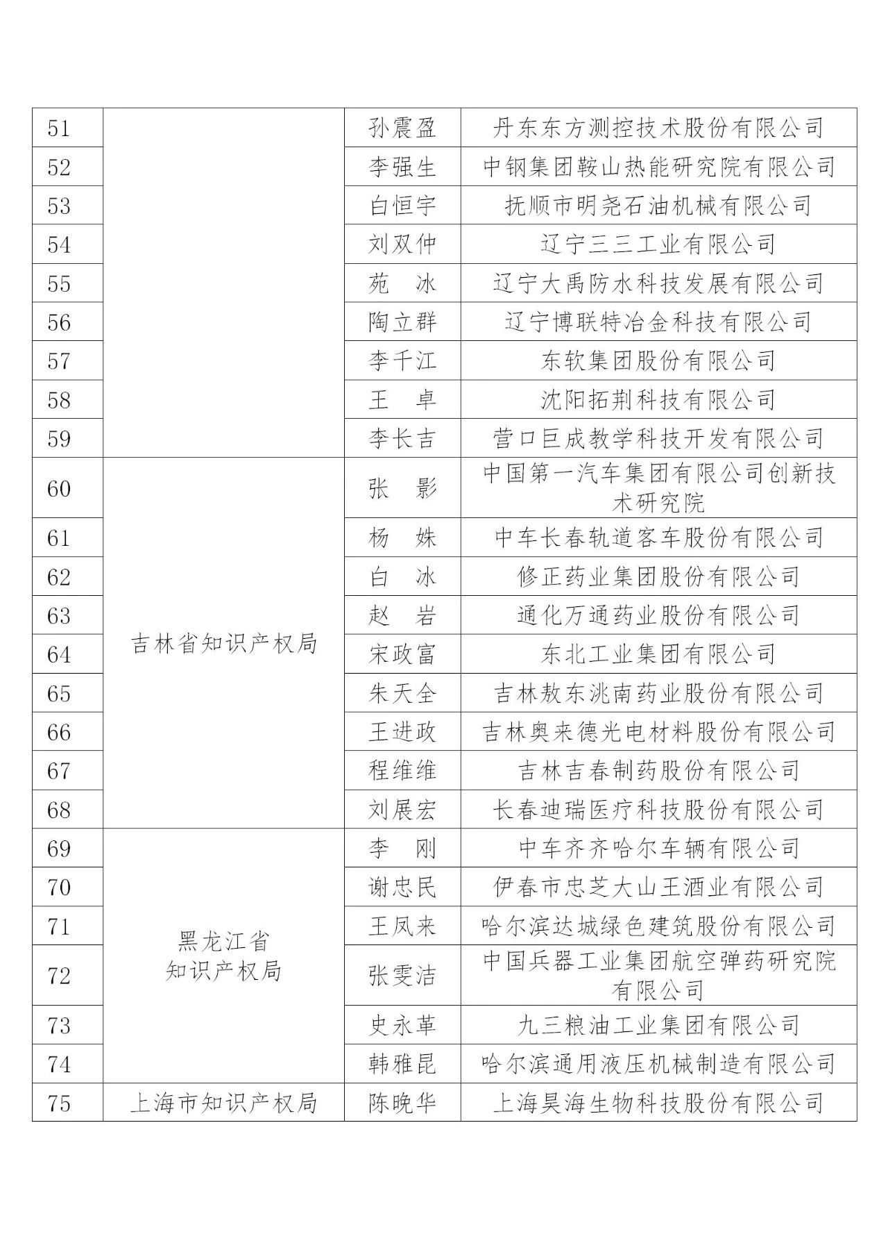 國(guó)知局：2019年度企業(yè)知識(shí)產(chǎn)權(quán)工作先進(jìn)集體和先進(jìn)個(gè)人評(píng)選結(jié)果公示