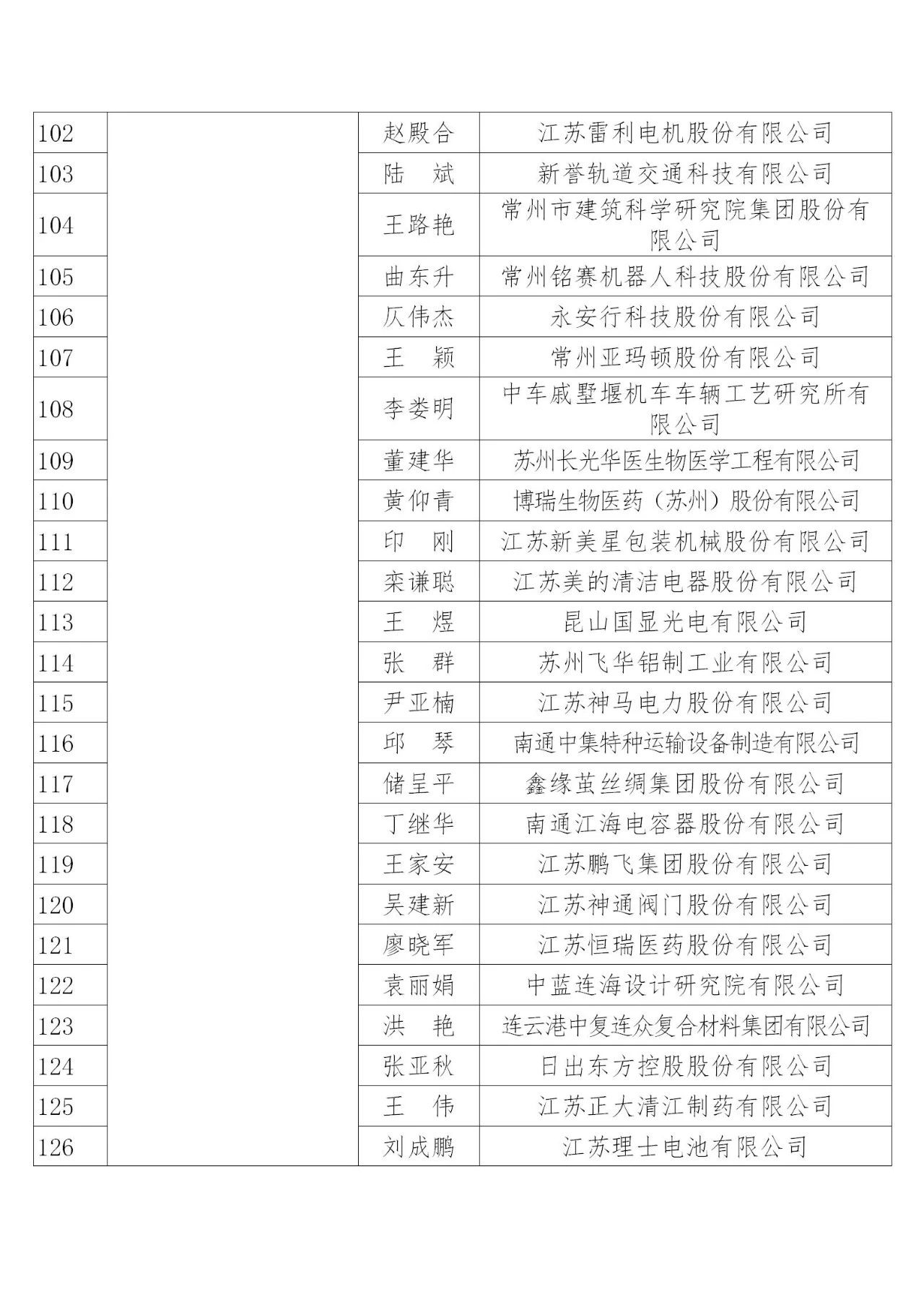 國(guó)知局：2019年度企業(yè)知識(shí)產(chǎn)權(quán)工作先進(jìn)集體和先進(jìn)個(gè)人評(píng)選結(jié)果公示