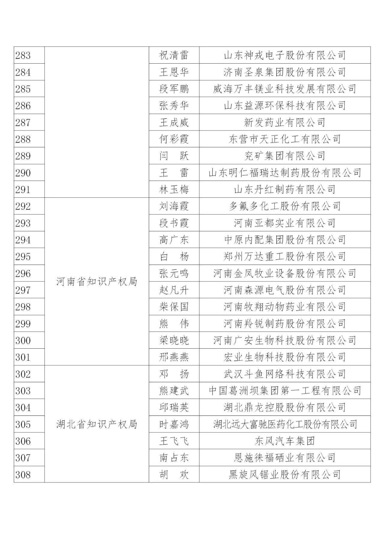 國(guó)知局：2019年度企業(yè)知識(shí)產(chǎn)權(quán)工作先進(jìn)集體和先進(jìn)個(gè)人評(píng)選結(jié)果公示