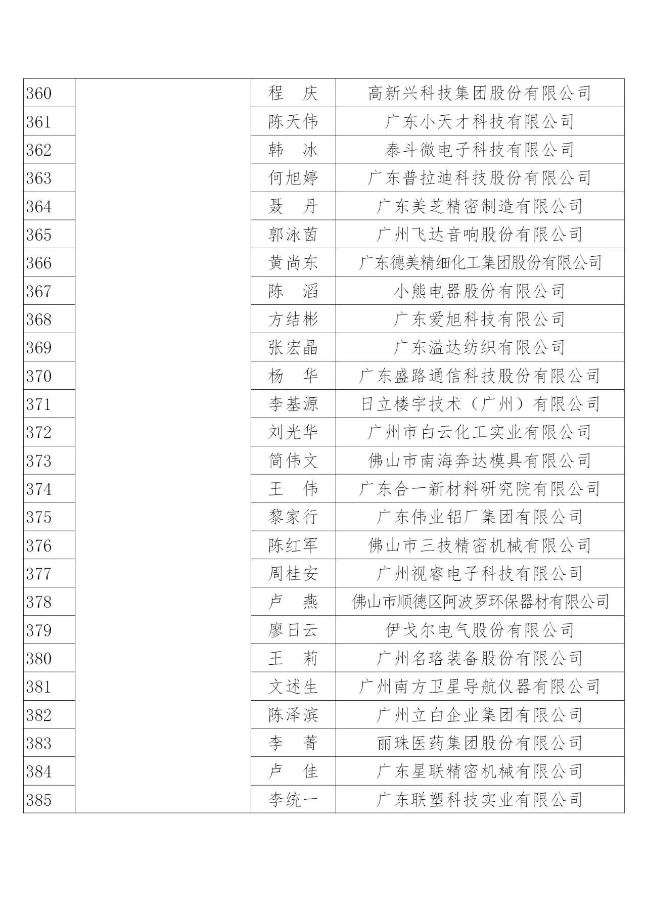 國(guó)知局：2019年度企業(yè)知識(shí)產(chǎn)權(quán)工作先進(jìn)集體和先進(jìn)個(gè)人評(píng)選結(jié)果公示