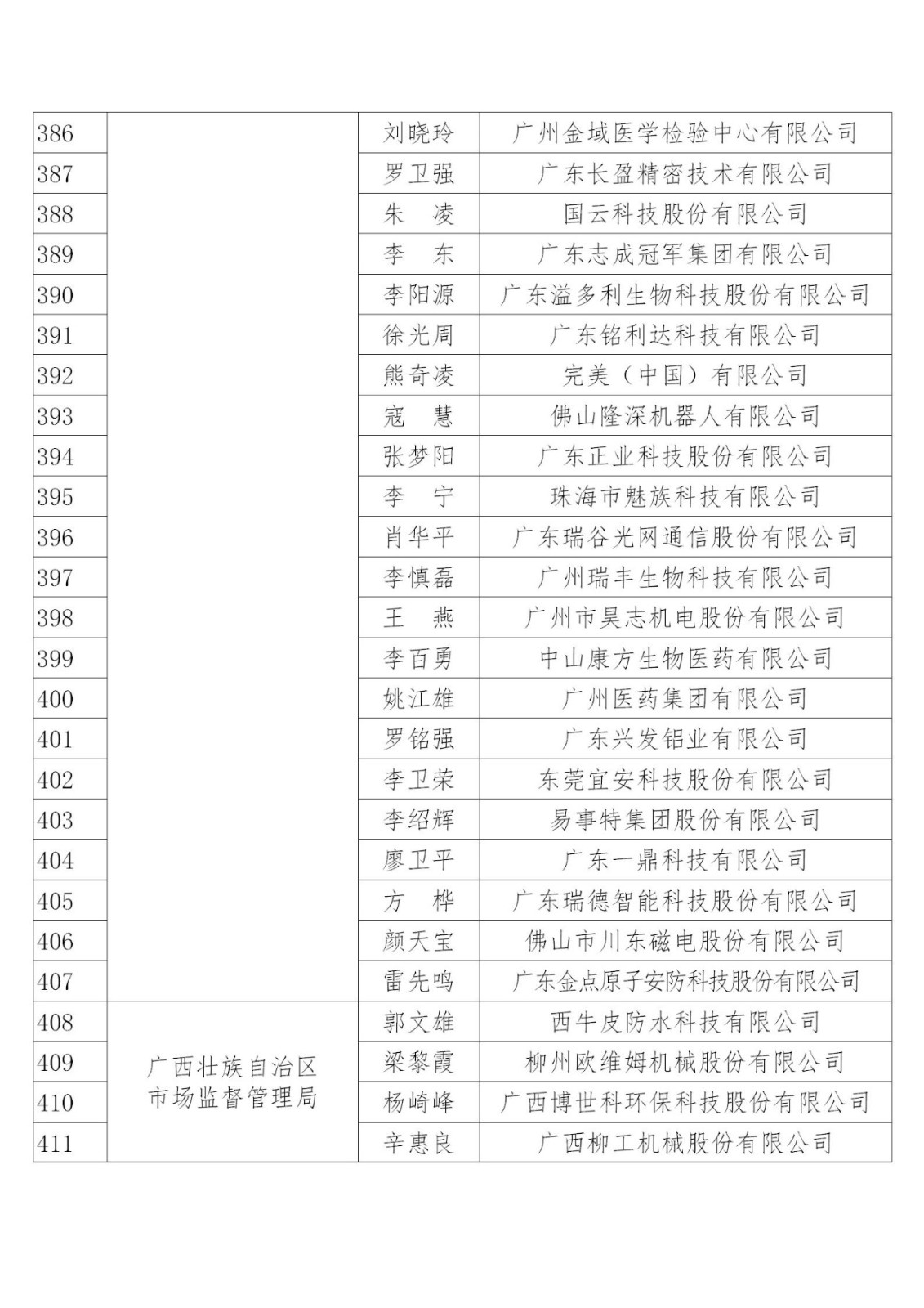 國(guó)知局：2019年度企業(yè)知識(shí)產(chǎn)權(quán)工作先進(jìn)集體和先進(jìn)個(gè)人評(píng)選結(jié)果公示