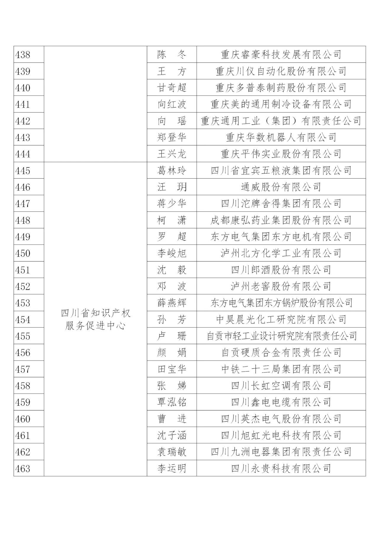 國(guó)知局：2019年度企業(yè)知識(shí)產(chǎn)權(quán)工作先進(jìn)集體和先進(jìn)個(gè)人評(píng)選結(jié)果公示