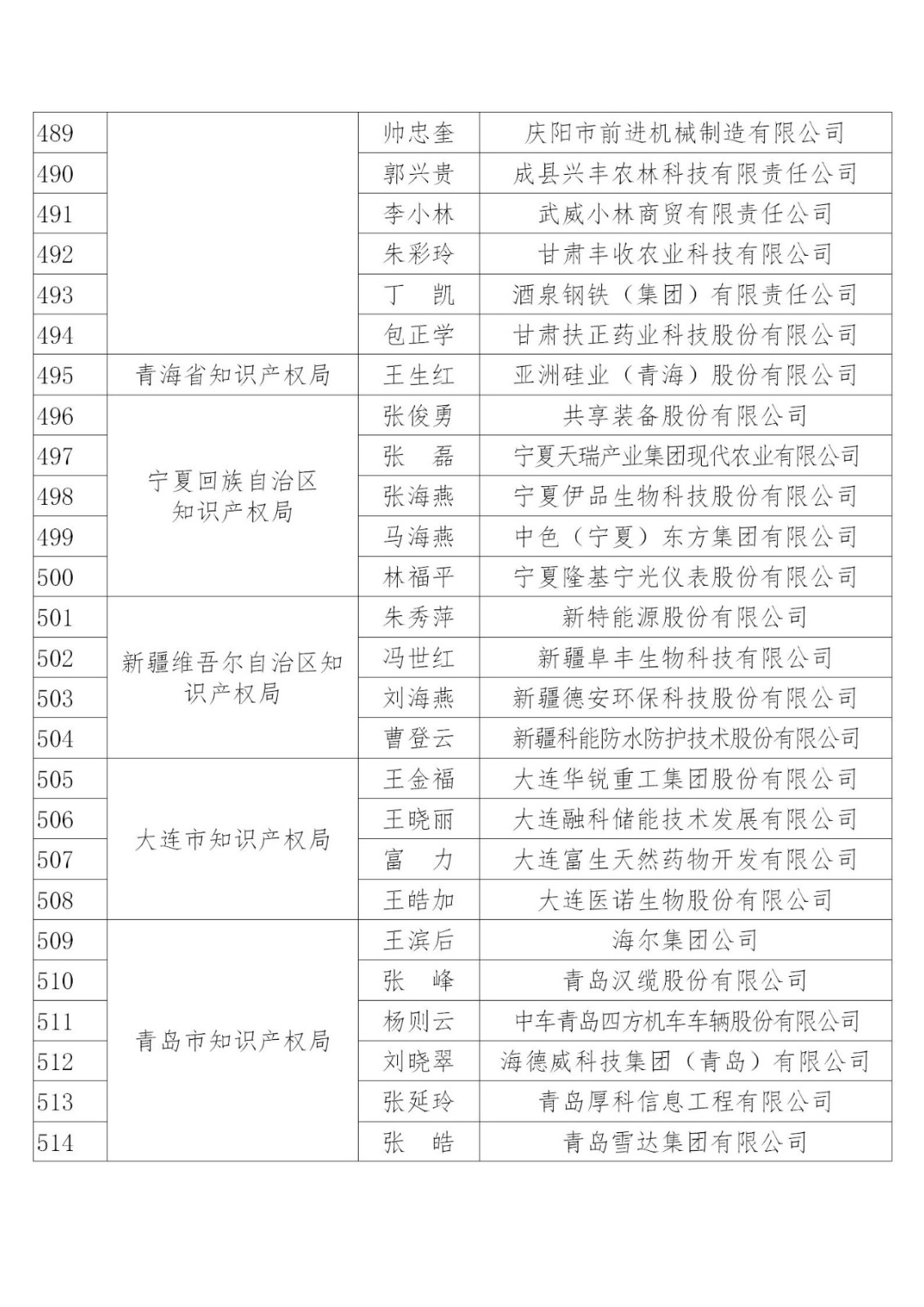 國(guó)知局：2019年度企業(yè)知識(shí)產(chǎn)權(quán)工作先進(jìn)集體和先進(jìn)個(gè)人評(píng)選結(jié)果公示