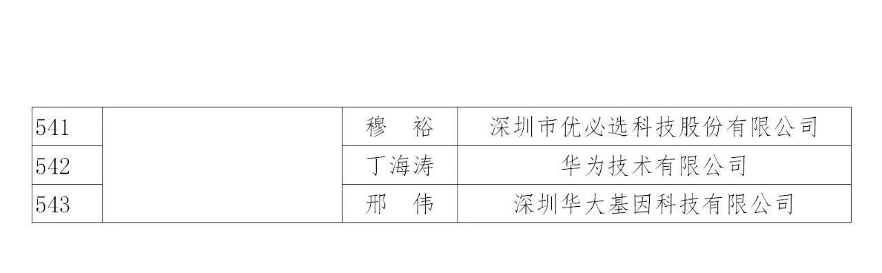 國(guó)知局：2019年度企業(yè)知識(shí)產(chǎn)權(quán)工作先進(jìn)集體和先進(jìn)個(gè)人評(píng)選結(jié)果公示