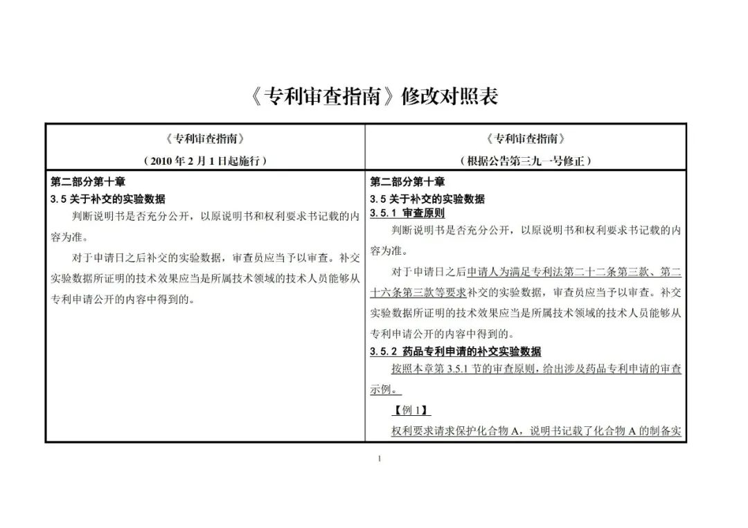 國知局：《專利審查指南》修改決定公布（附：修改對照表）