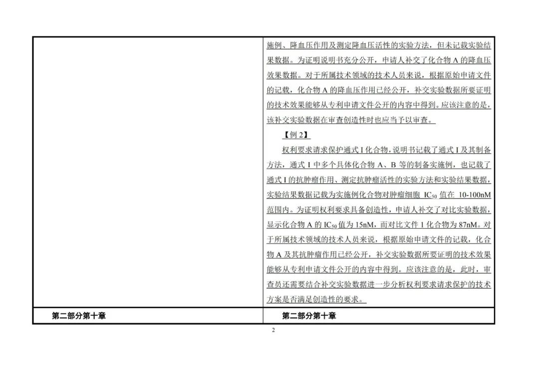 國知局：《專利審查指南》修改決定公布（附：修改對(duì)照表）