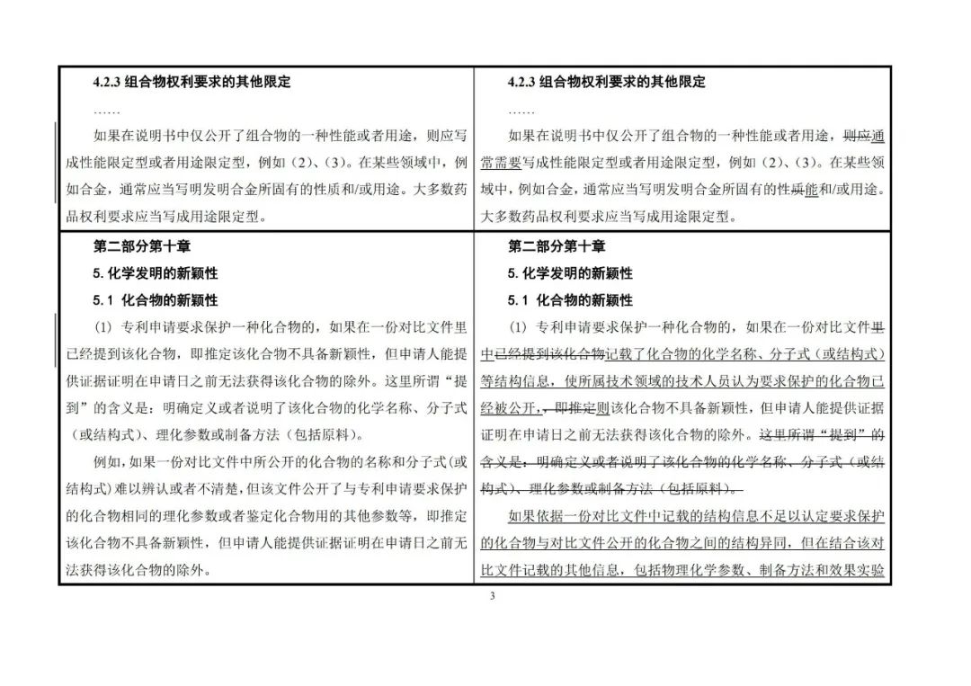 國知局：《專利審查指南》修改決定公布（附：修改對照表）