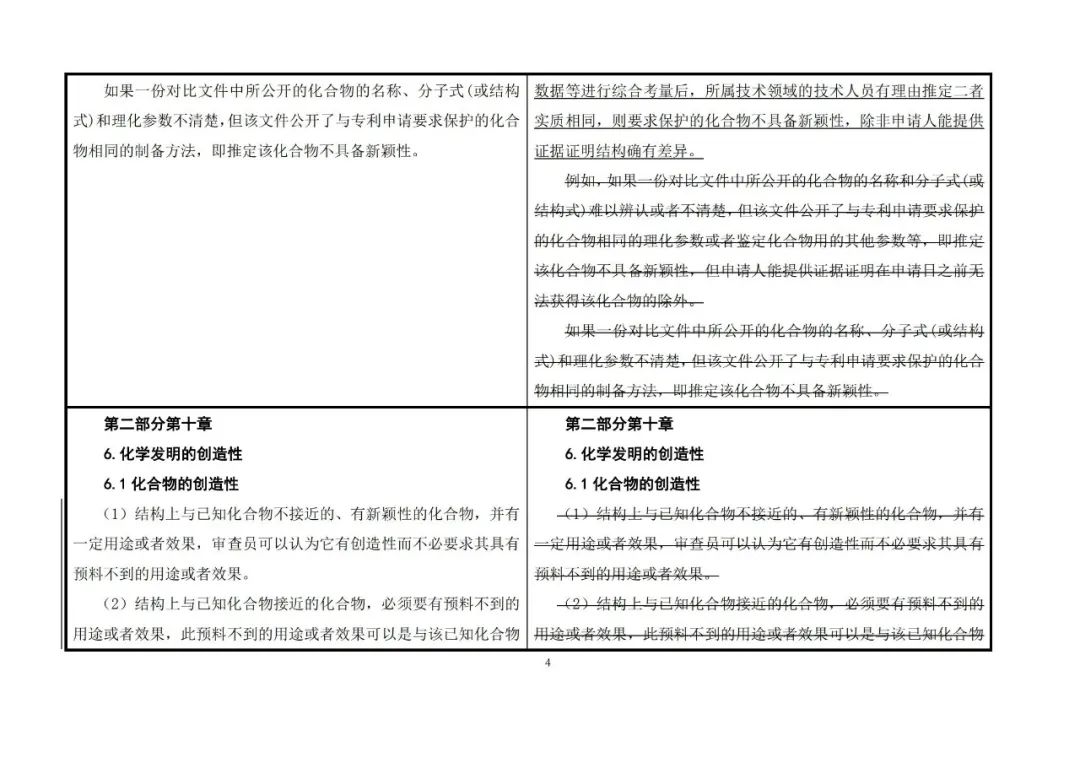 國知局：《專利審查指南》修改決定公布（附：修改對(duì)照表）