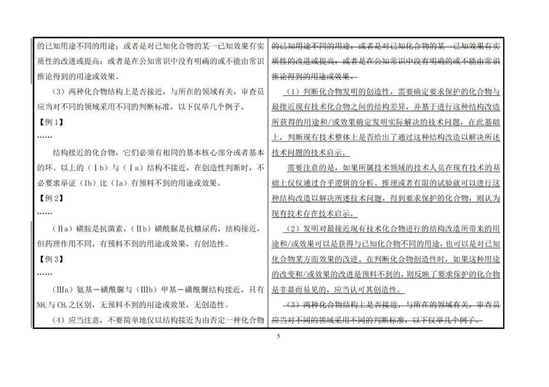 國知局：《專利審查指南》修改決定公布（附：修改對(duì)照表）