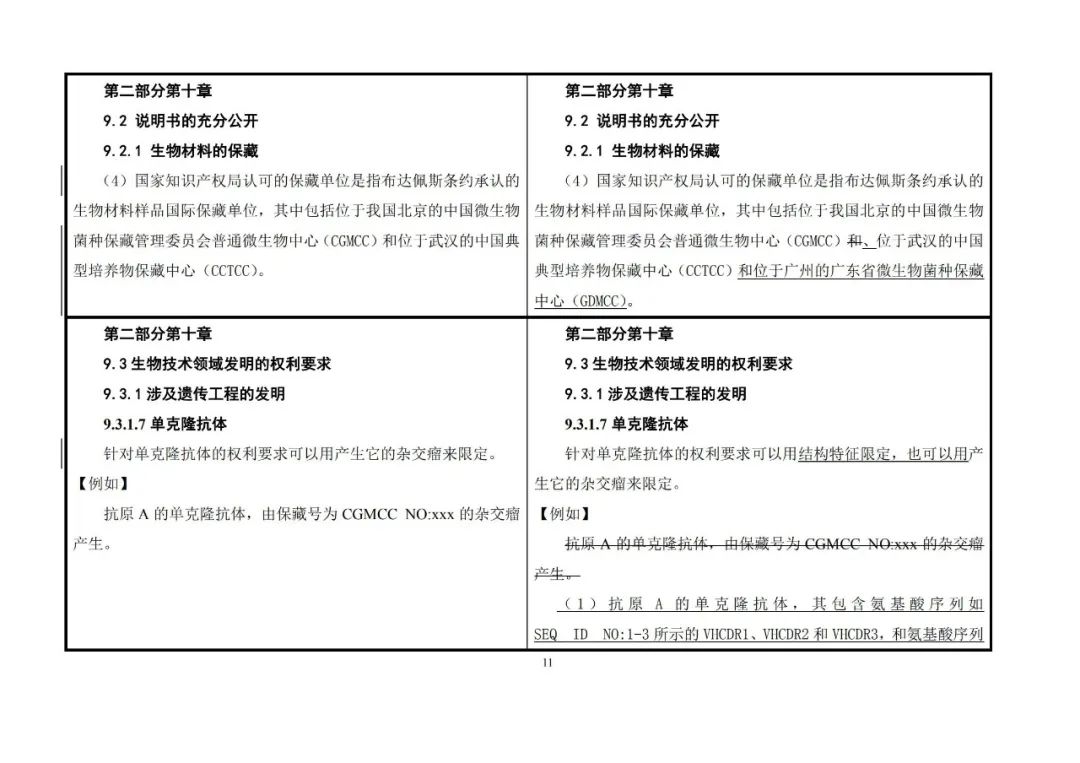 國知局：《專利審查指南》修改決定公布（附：修改對(duì)照表）