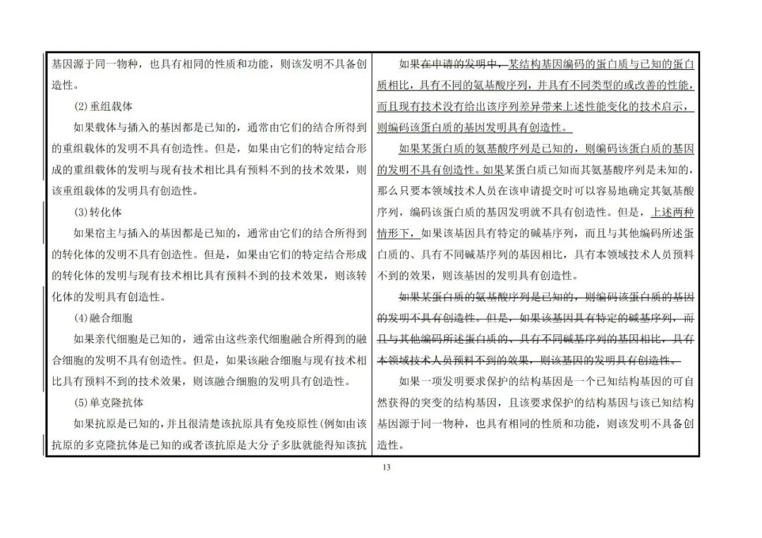 國知局：《專利審查指南》修改決定公布（附：修改對(duì)照表）