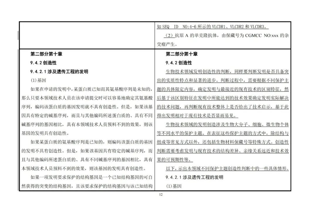 國知局：《專利審查指南》修改決定公布（附：修改對照表）