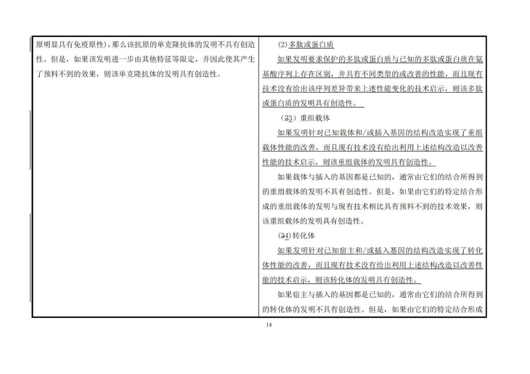 國知局：《專利審查指南》修改決定公布（附：修改對照表）