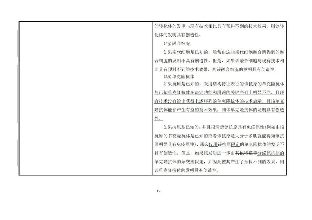 國知局：《專利審查指南》修改決定公布（附：修改對(duì)照表）