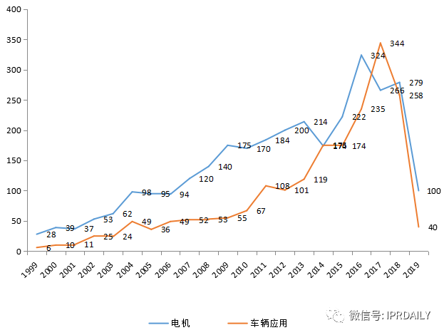 軸向磁場電機及輪邊驅動、電驅動橋分析調查