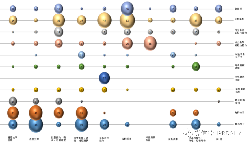 軸向磁場(chǎng)電機(jī)及輪邊驅(qū)動(dòng)、電驅(qū)動(dòng)橋分析調(diào)查