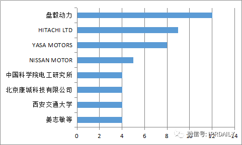 軸向磁場電機及輪邊驅動、電驅動橋分析調查