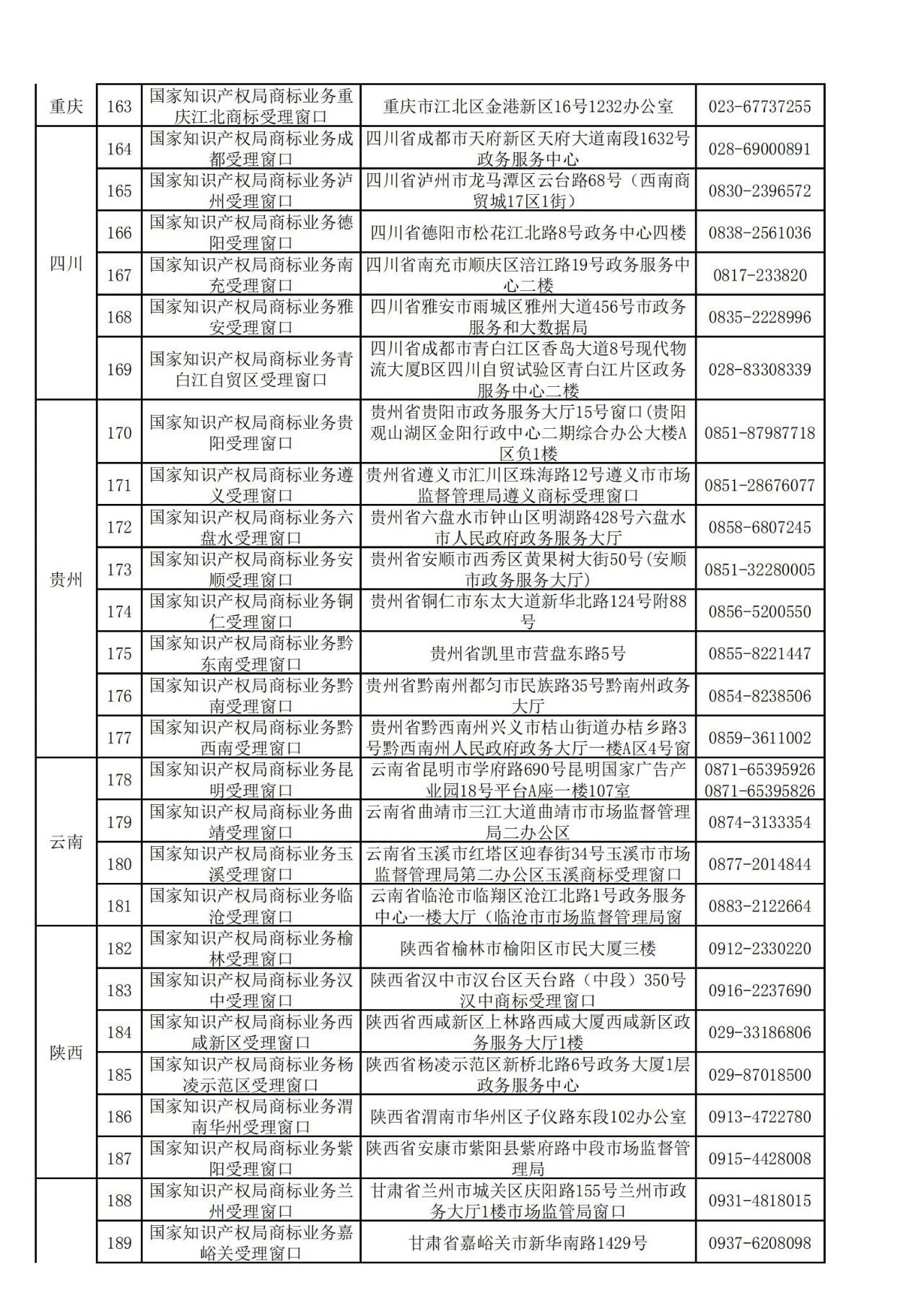 國知局：全國專利商標(biāo)業(yè)務(wù)受理窗口一覽（地址+電話）