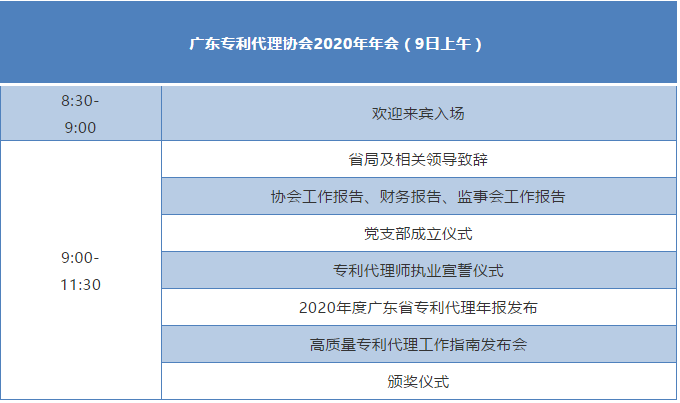 “廣東專利代理協(xié)會2020年年會暨第五屆創(chuàng)新知識產(chǎn)權(quán)服務(wù)論壇”即將舉行！