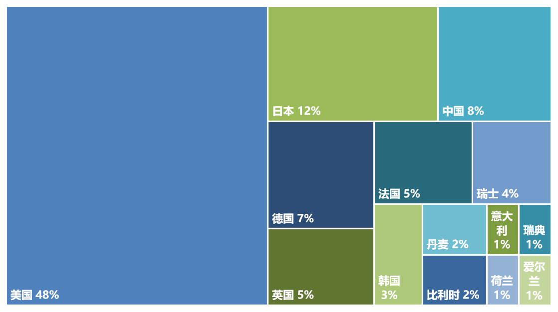 2020年全球生物醫(yī)藥產(chǎn)業(yè)發(fā)明專(zhuān)利排行榜（TOP100）