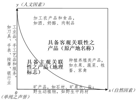 主客關(guān)聯(lián) 制度構(gòu)造 | 地標(biāo)智繪大講堂第21講：關(guān)聯(lián)性要素與地理標(biāo)志的概念、性質(zhì)及法構(gòu)造