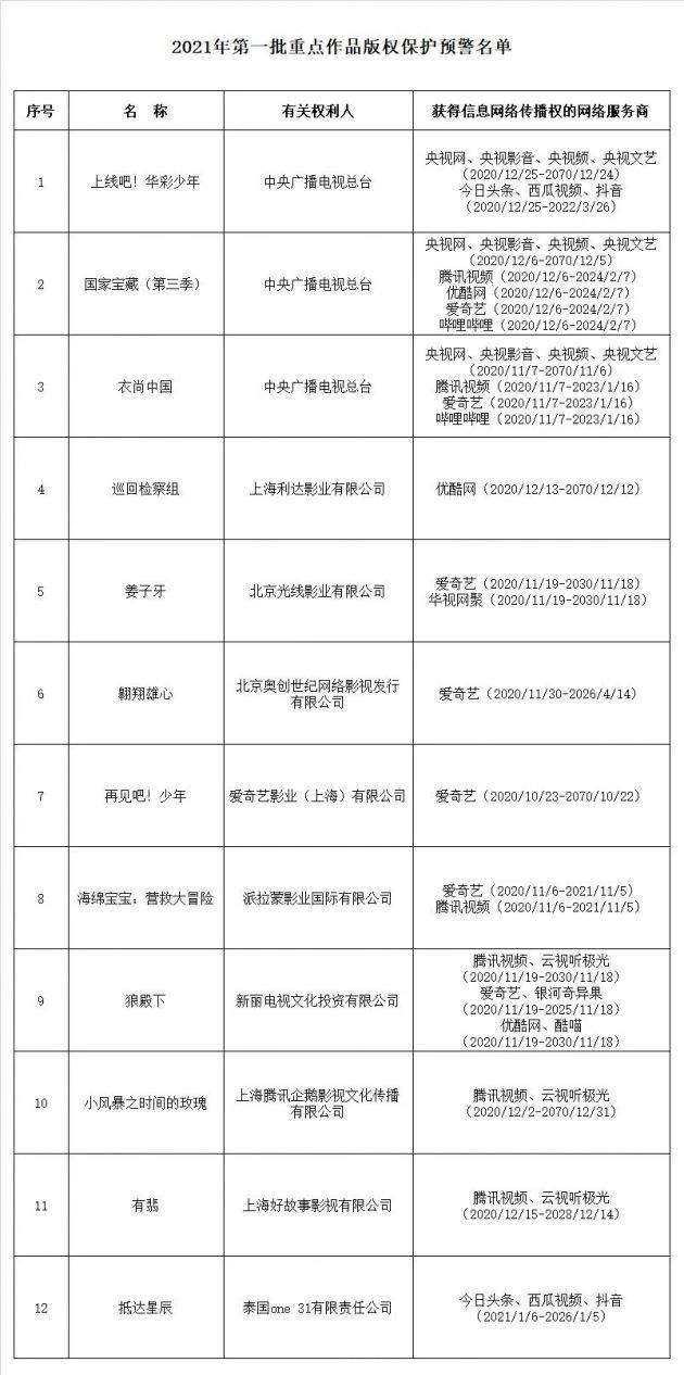 #晨報#國旗、國徽圖案最新標準版本發(fā)布！不得用作商標、授予專利權(quán)的外觀設(shè)計和商業(yè)廣告！