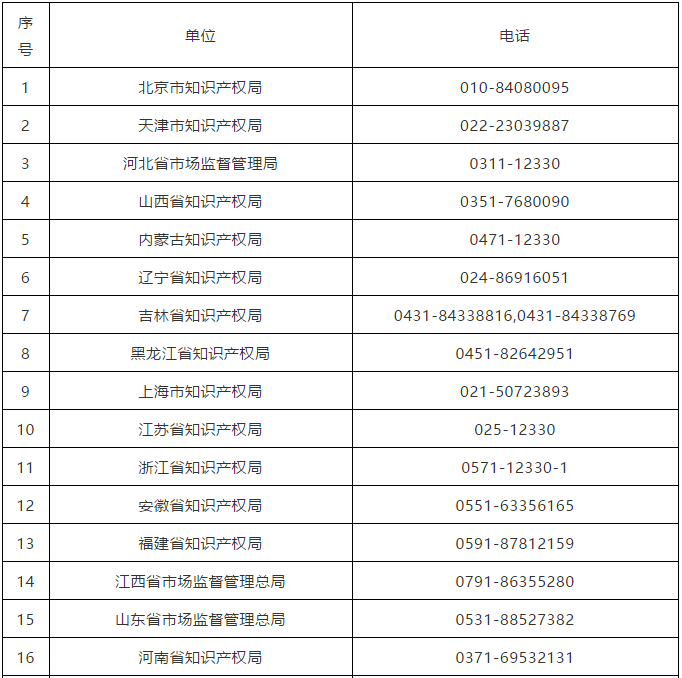 #晨報#商戶銷售破解版 Switch 被騰訊起訴，法院作出訴訟禁令；“笑傲股市”還不夠，茅臺關(guān)聯(lián)公司申請“笑傲江湖”商標