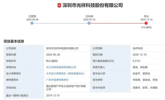 光祥科技撤回創(chuàng)業(yè)板IPO申請！曾與德彩光電發(fā)生專利訴訟